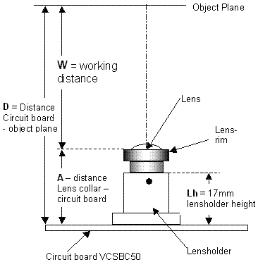 working_distance_sbc50.gif working_distance_sbc50.gif