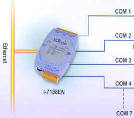 Smart camera in ethernet