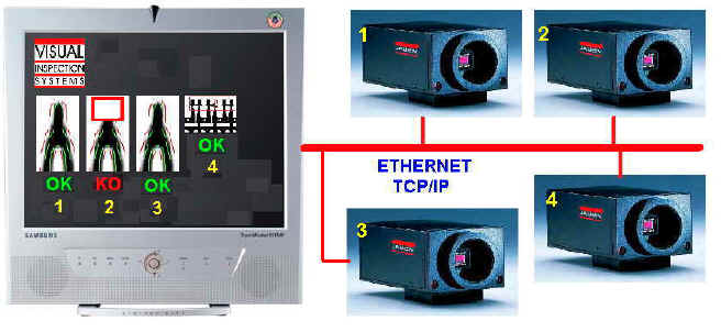 Rete LAN Smart camera